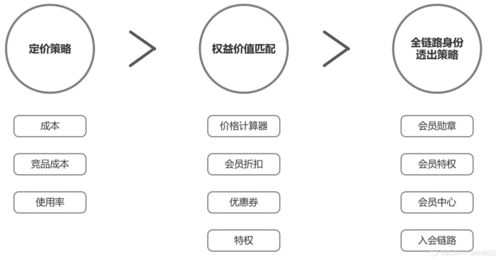 8000字干貨 教你打造電商產品的用戶體系與信息系統運行維護服務